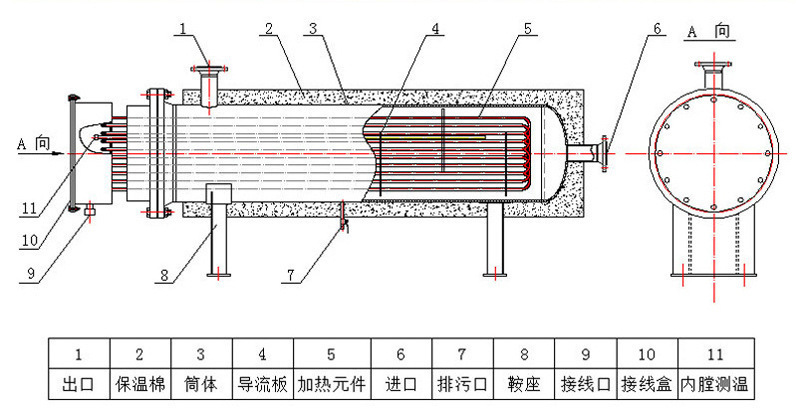管道加热器